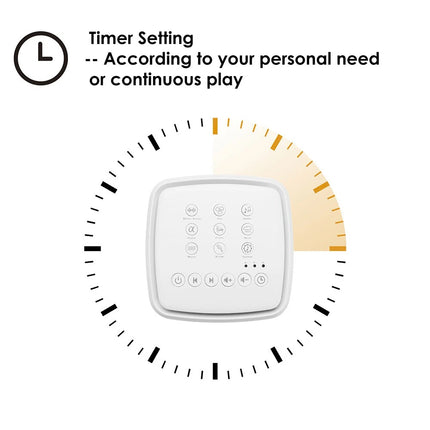 White Noise Machine with 30 Nature Sounds & Timer, Deep Sleep Sound Therapy Aid Device