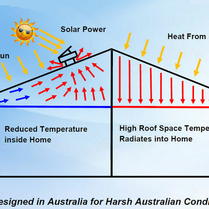 320mm Solar Roof Ventilation Fan, Hybrid Solar & Wireless Power with Remote Control
