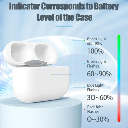 USB-C Replacement Wireless Charging Case for Bluetooth Earbuds (Compatible with Gen 1/2/3 & Pro Models)