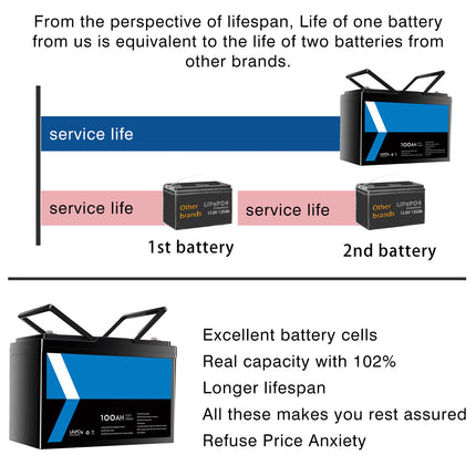 Gentrax 12V 100Ah LiFePO4 Lithium Battery BMS Solar Boat RV Marine Camping Power