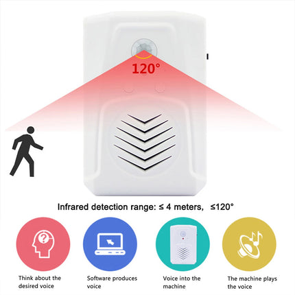 Motion Triggered MP3 Audio Player Mini Infrared Sensor, Welcome Greeting Sound Device with Loud Speaker