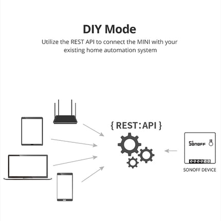 Sonoff Mini R2 Wifi Smart Switch 2 Way Modules eWeLink APP DIY Work with Alexa