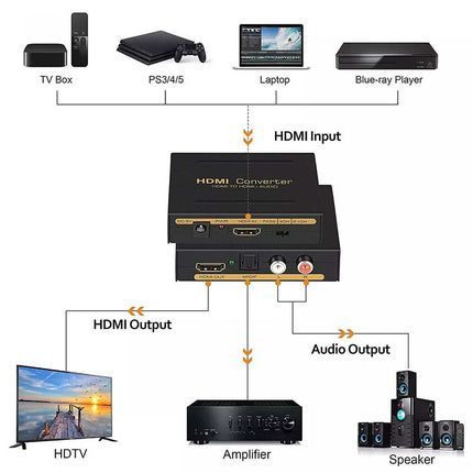 4K 60Hz HDMI to HDMI & Optical SPDIF+RCA L/R Audio Splitter Extractor Converter