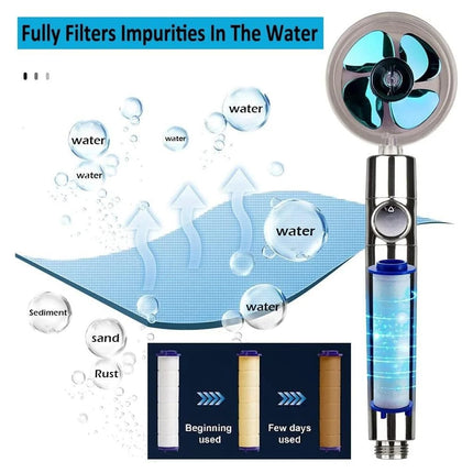 High Pressure Turbo Fan Drive Jet Shower Head - Water Saving with 3 Replacement Filters 360° Rotation