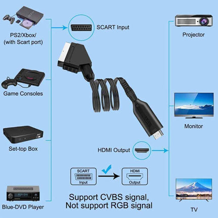 Portable Scart To HDMI Converter with USB Cable Video Audio Adapter For HD TV