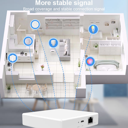 Smart Home Matter Gateway, Wired Multi-Mode IoT Hub