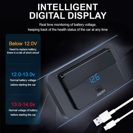 Car DC 12V-24V PD Type C USB Port Fast Charger Socket Power Outlet Panel Charge