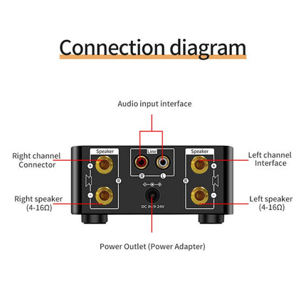 Wireless Digital Amplifier Board Stereo Bluetooth MP3 Power Single Amplifier