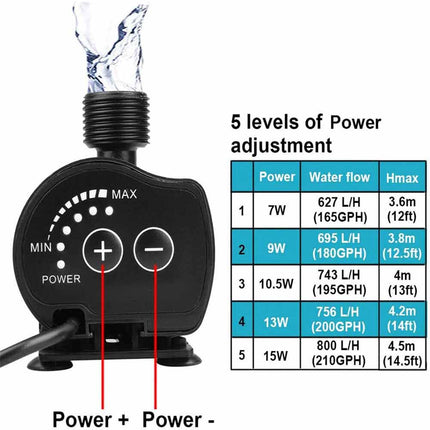 DC 12V Submersible Brushless Water Pump Aquarium Fountain Fish Pond Pump 500L/H