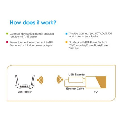 PIXLINK Repeater 300Mbps Router's Wifi Range Extender Adapter Network WPS AP