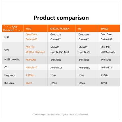 X96Q Android TV Box Allwinner H313 Single WiFi Android 10.0 4K HD Media Player Set-Top Box