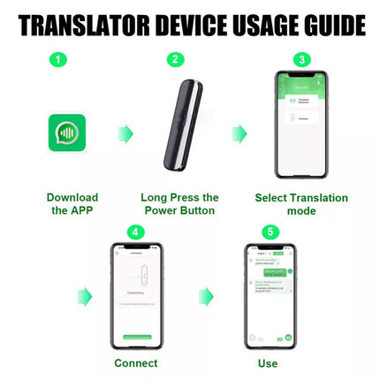 Smart Translator Text Reading Pen 137+ Voice Language Two-Way Translation Device