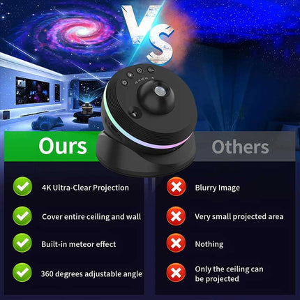 13-in-1 Planetarium Galaxy Projector, LED Space Mood Lamp for Kids, Adults & Baby Bedroom Decor