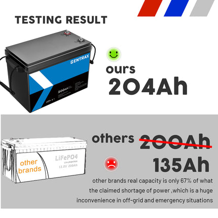 Gentrax 12V 200Ah LiFePO4 Lithium Iron Phosphate Deep Cycle Battery | For RV, Caravan, Camping Off-Grid Power