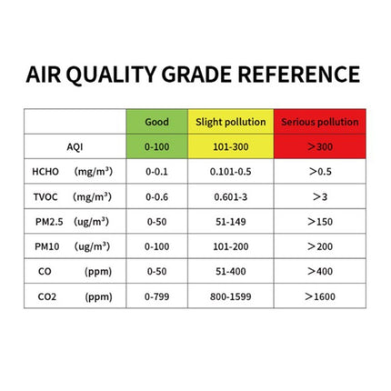 5 in 1 Air Quality Monitor CO2 TVOC HCHO Detector Temp Humidity USB Rechargeable