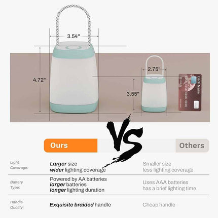 2 Pack LED Camping Lantern, 3‑Mode Battery‑Powered Portable Bright Tent Light for Camping Hiking