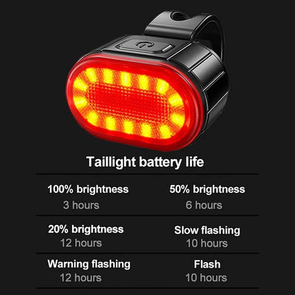 2PCS Super Bright Bike Light Set, Front & Rear LED Lights, Waterproof Bicycle Torch Lamps for Safe Night Riding