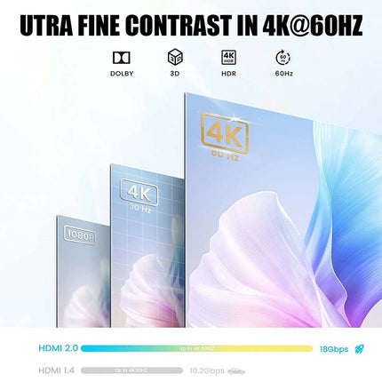 4K@120Hz HDMI 2.1 Splitter Switch 1in 2out / 2in 1out 60Hz UHD HDTV PC