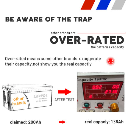 Gentrax 12V 200Ah LiFePO4 Lithium Iron Phosphate Deep Cycle Battery | For RV, Caravan, Camping Off-Grid Power