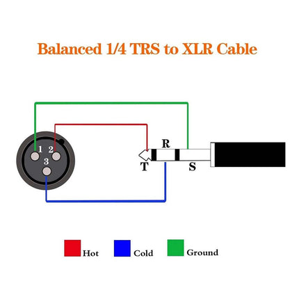 3M Balanced Male XLR Female to TRS 6.35mm Microphone Cable Audio Stereo JackLead