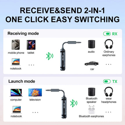 Airplane Wireless Bluetooth Transmitter Audio Adapter for AirPods & Headphones