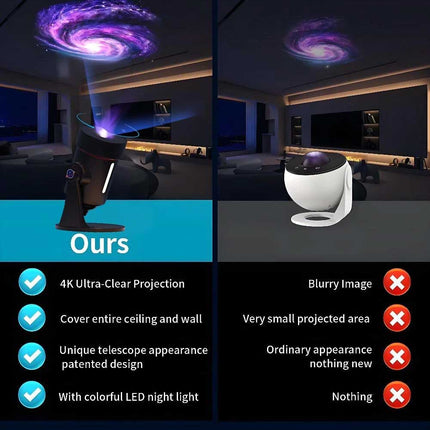 Galaxy Planetarium Projector Night Light, Starry Sky Projection Lamp for Bedroom, Suitable for Babies, Kids & Adults