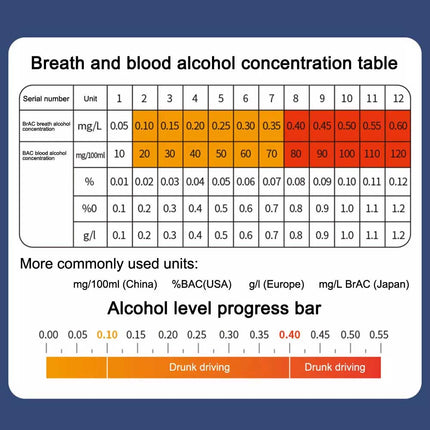 Digital Breath Breathalyzer Alcohol Tester Analyzer Detector Police Rechargeable