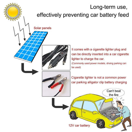 5W 12V Portable Solar Panel Trickle Charger Car Battery Maintainer for Boat RV