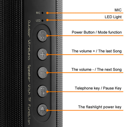 Waterproof Bluetooth Portable Speaker with Subwoofer, TF Card, Flashlight & Radio