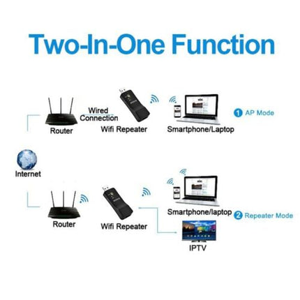 PIXLINK Repeater 300Mbps Router's Wifi Range Extender Adapter Network WPS AP