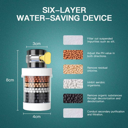 Deluxe 5 IN 1 Filtered Shower Head High Pressure 5 Modes Hard Water Mineral Bead