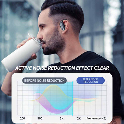 Bluetooth 5.3 Earbuds Headphones Wireless Earphones Sports Stereo Ear Hook