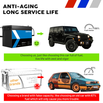 Gentrax 12V 200Ah LiFePO4 Lithium Iron Phosphate Deep Cycle Battery | For RV, Caravan, Camping Off-Grid Power