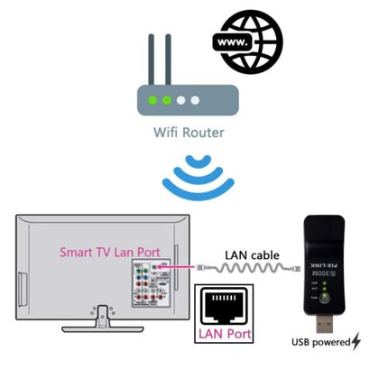 PIXLINK Repeater 300Mbps Router's Wifi Range Extender Adapter Network WPS AP